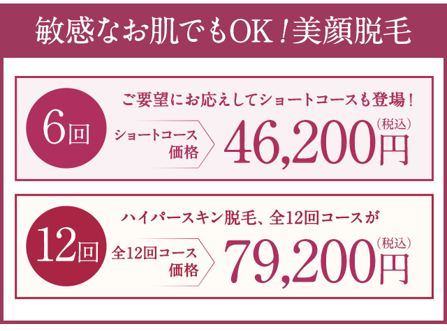 敏感なお肌でもOK!美顔脱毛。ごご要望にお応えしてショートコースも登場！６回かキャンペーン価格38,880円（税込）。ハイパースキン脱毛、全12回コースがかキャンペーン価格64.800円（税込）