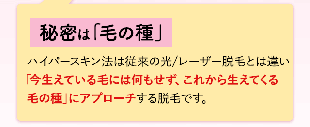 秘密は毛の種。ハイパースキン法は従来の光レーザー脱毛とは違い「今生えている毛には何もせず、これから生えてくる毛の種」にアプローチして脱毛する脱毛です。